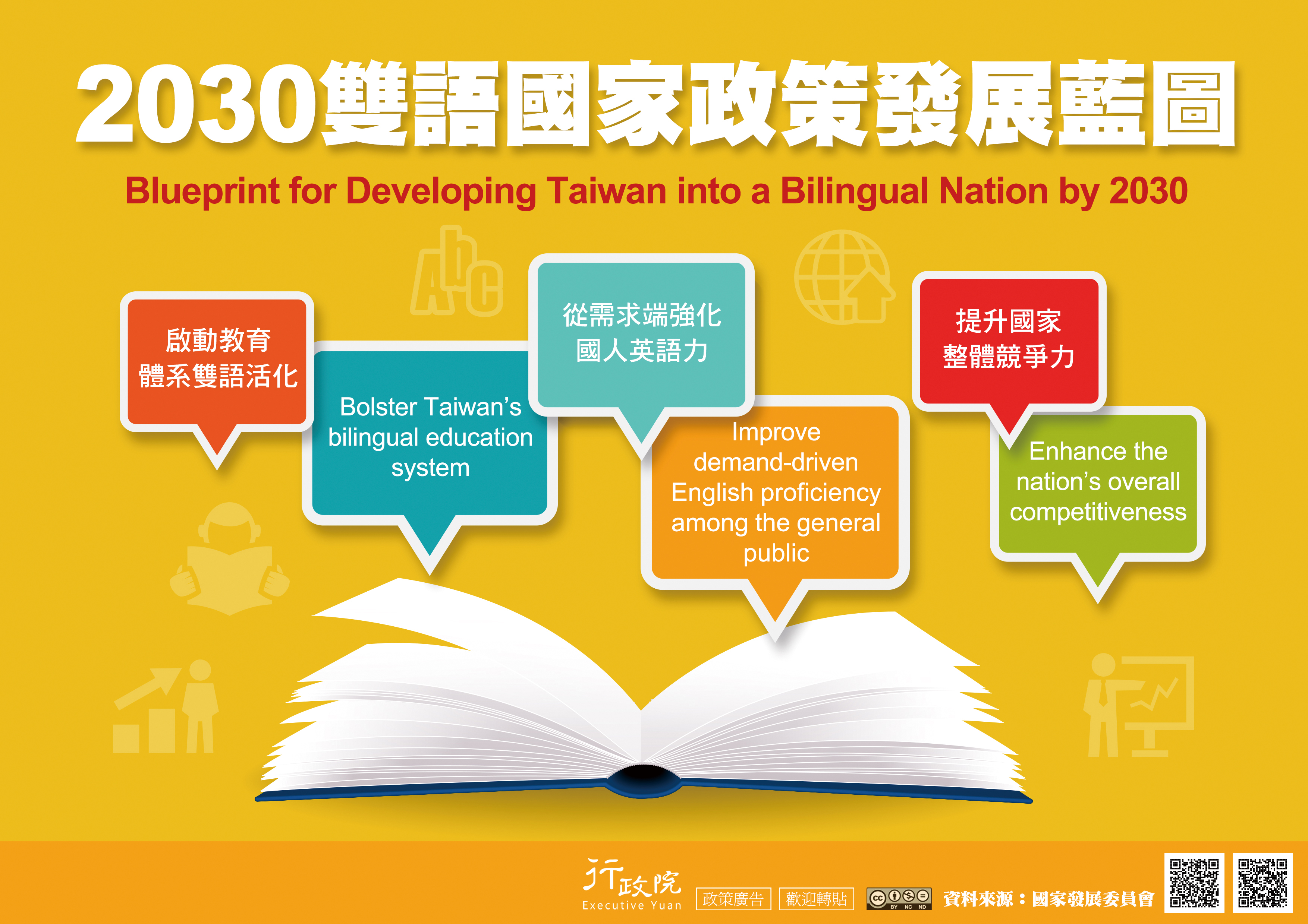行政院2030雙語國家政策發展藍圖電子文宣