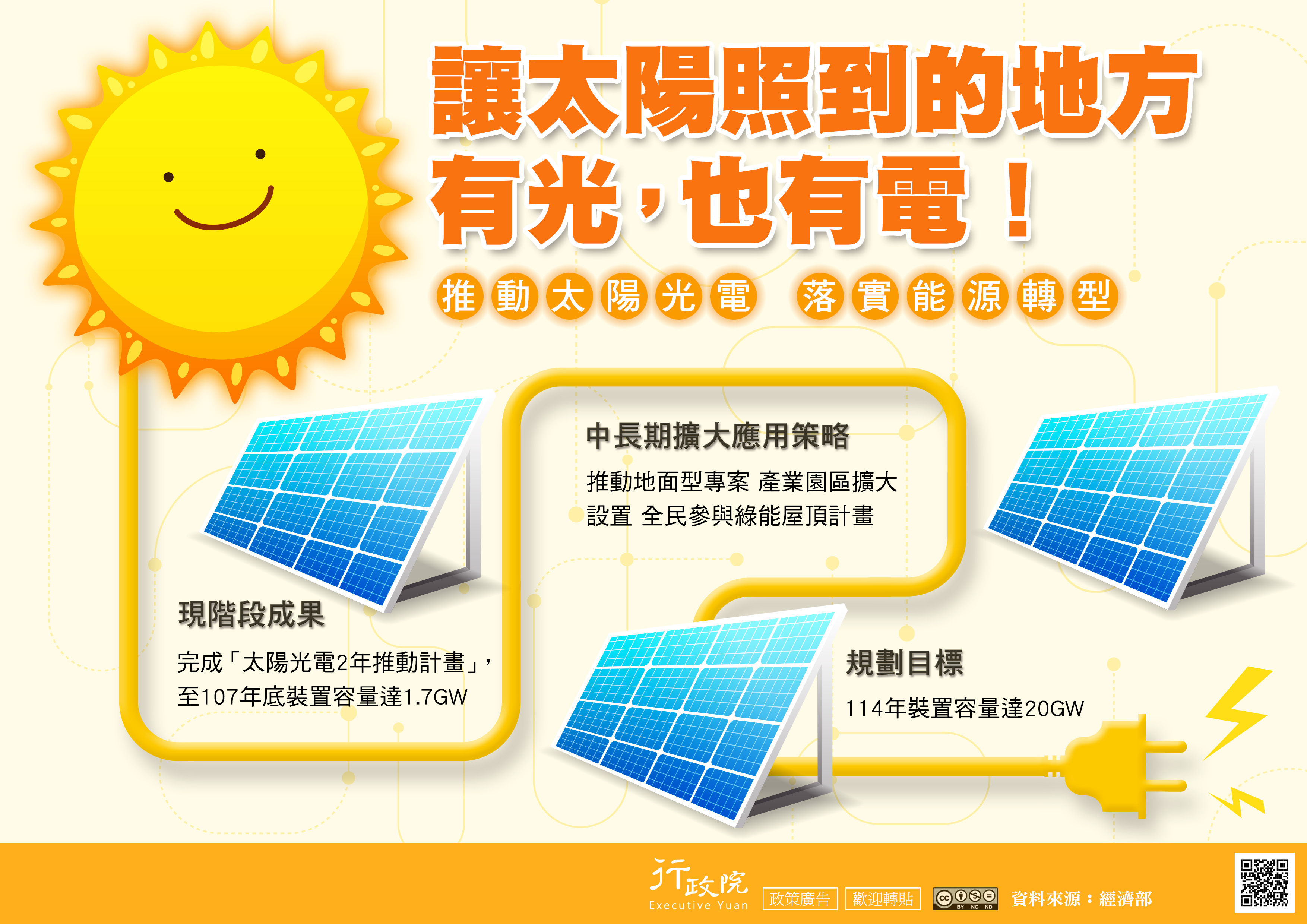 行政院宣導文宣—「推動太陽光電 落實能源轉型」 
