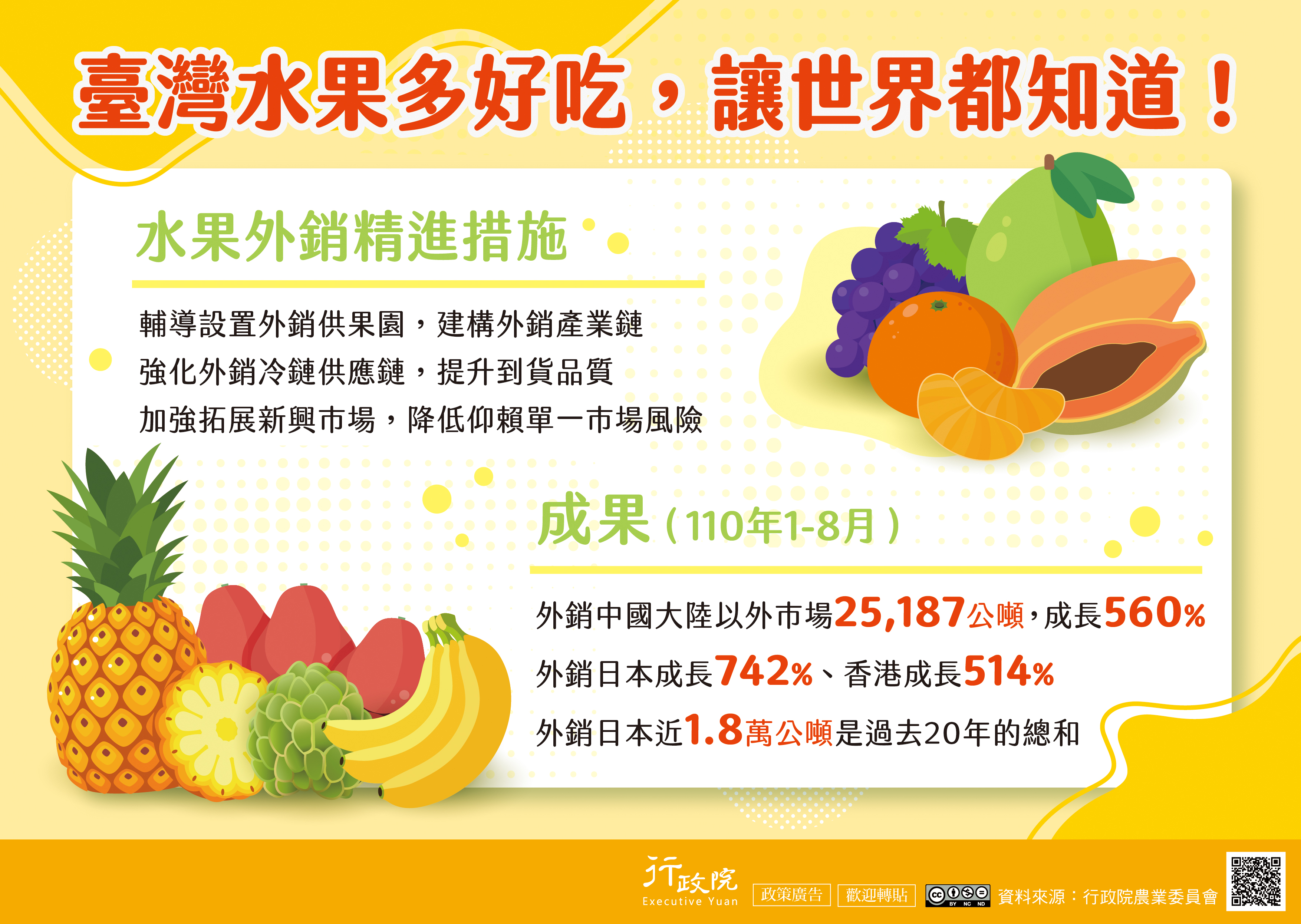 臺灣水果外銷精進措施政策說明