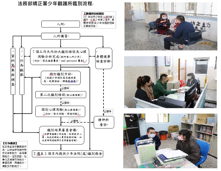 輔導業務流程及照片