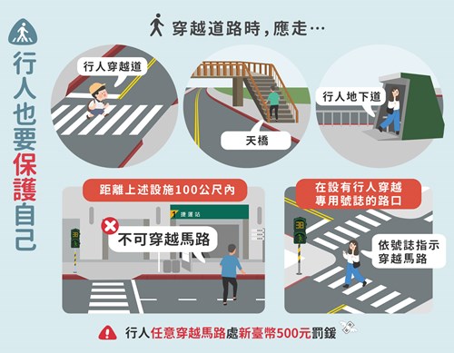 保護自己