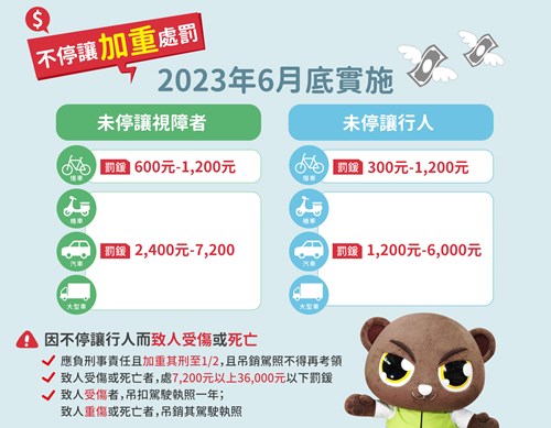 加重處罰