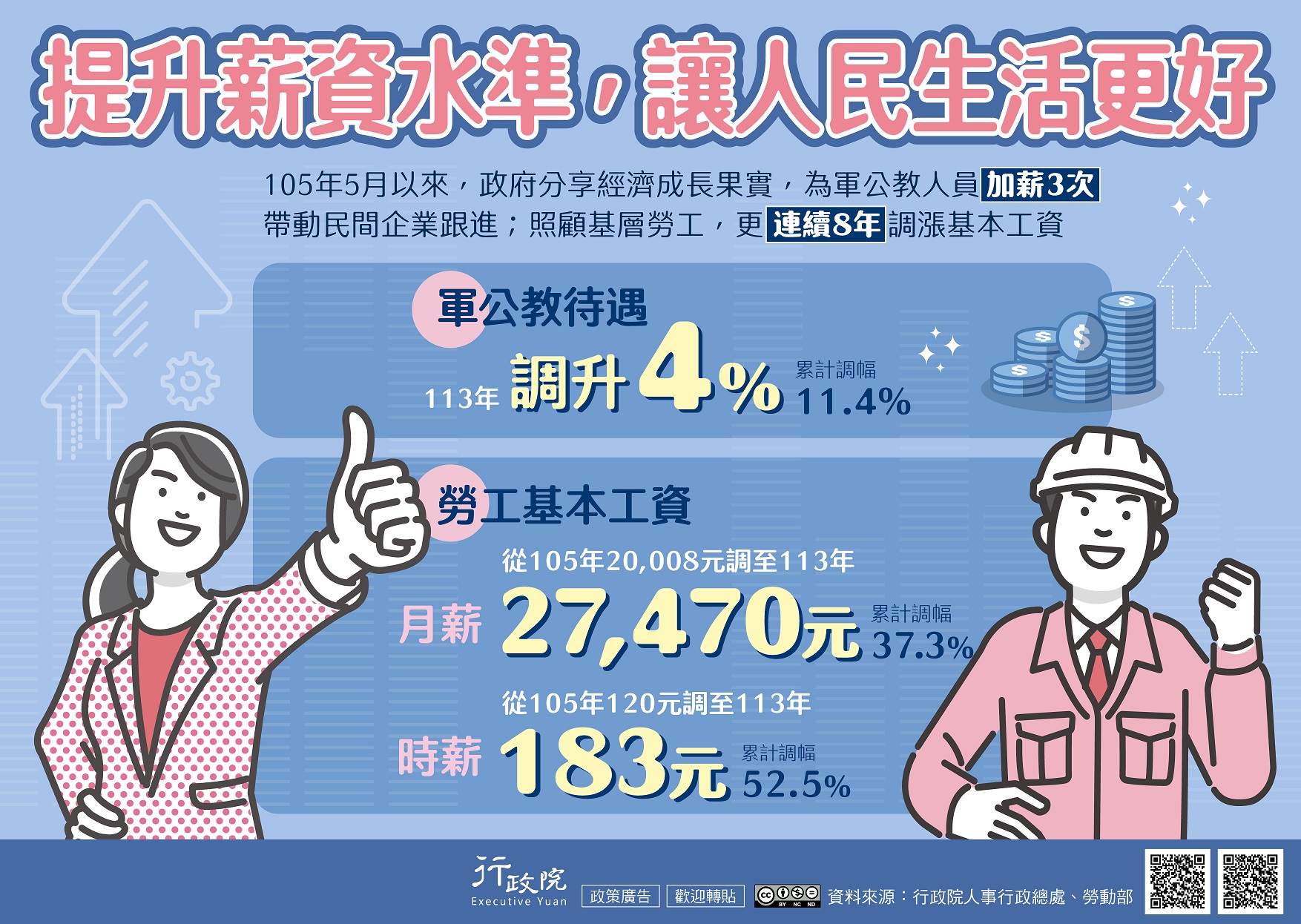 113年基本工資調升軍公教調薪政策說明